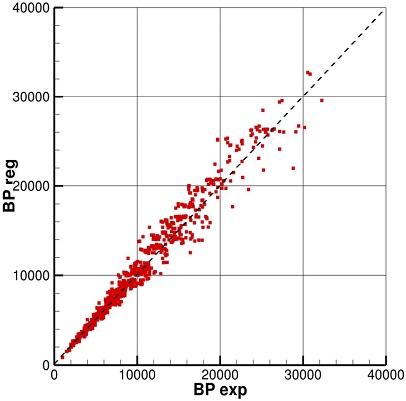 Fig. 14