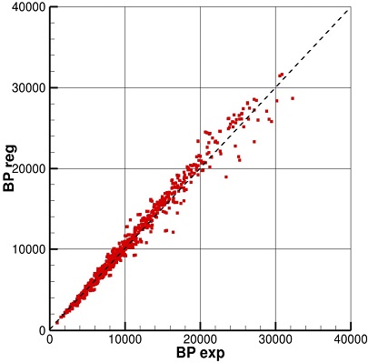 Fig. 15