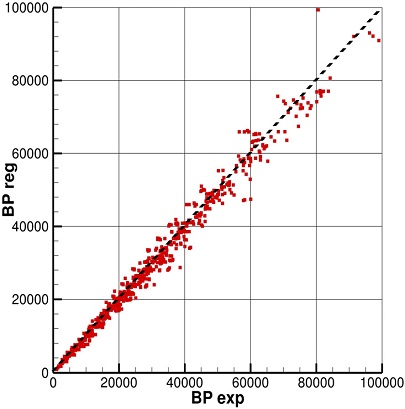 Fig. 16