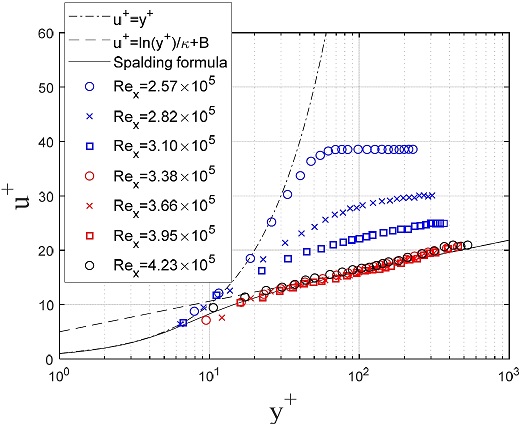 Fig. 9