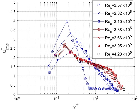 Fig. 10