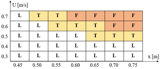 Fig. 11