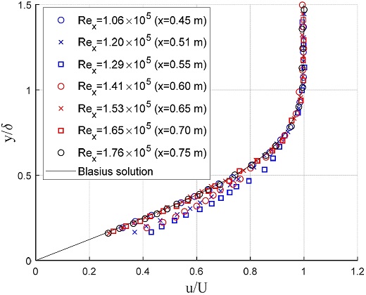 Fig. 12