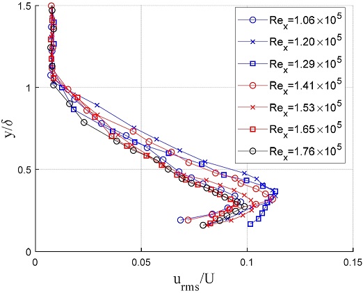 Fig. 13