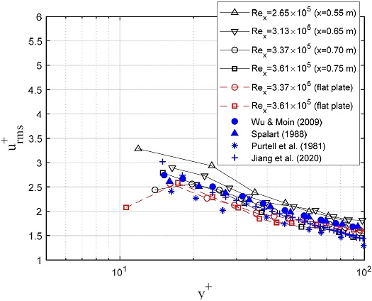Fig. 14