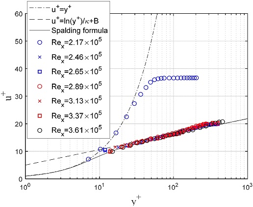 Fig. 16