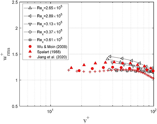 Fig. 17