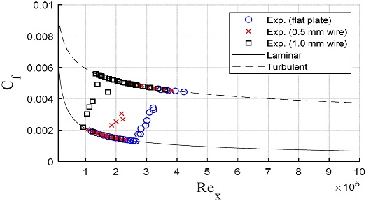 Fig. 18