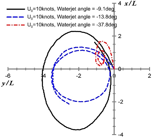 Fig. 11