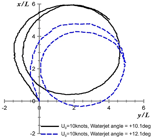 Fig. 13