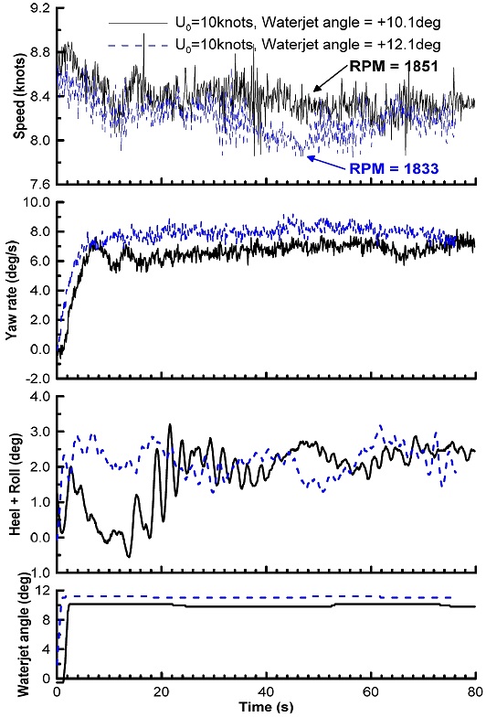 Fig. 14