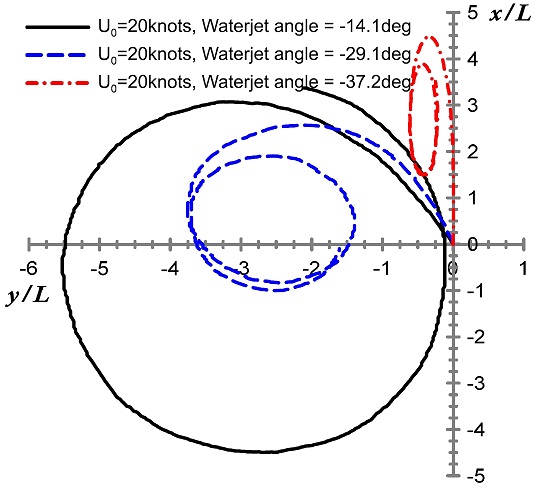 Fig. 15