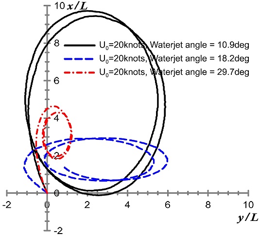 Fig. 17