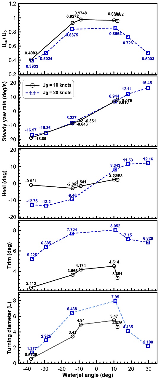 Fig. 19