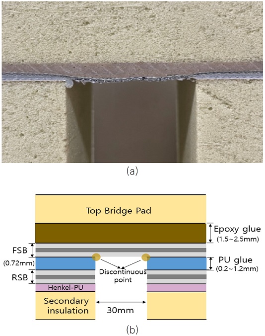Fig. 1 Fig. 1
