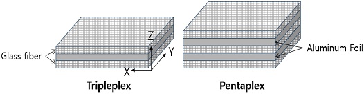 Fig. 2 Fig. 2