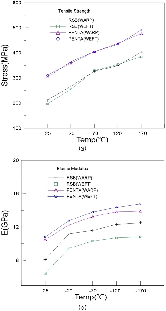 Fig. 10 Fig. 10