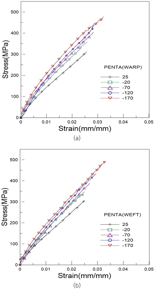 Fig. 11 Fig. 11