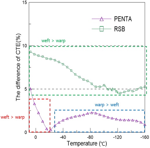 Fig. 12 Fig. 12