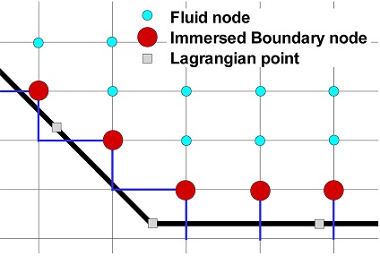 Fig. 1 Fig. 1