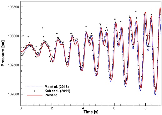 Fig. 6 Fig. 6