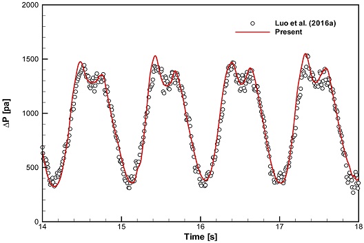 Fig. 9 Fig. 9