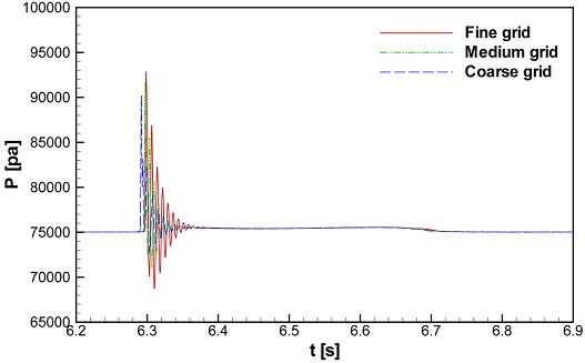 Fig. 12 Fig. 12