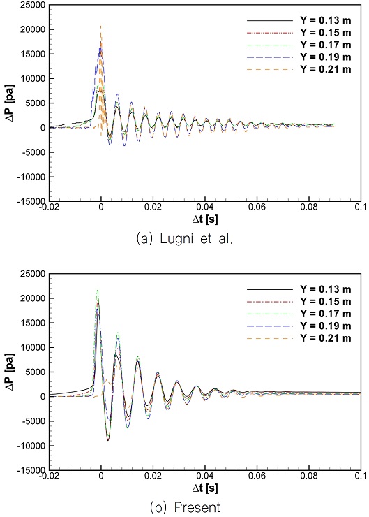 Fig. 15 Fig. 15
