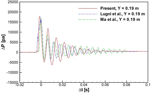 Fig. 16 Fig. 16