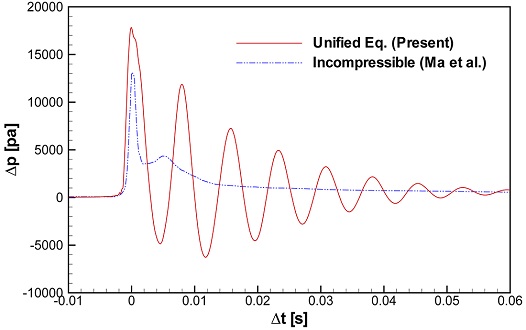 Fig. 17 Fig. 17