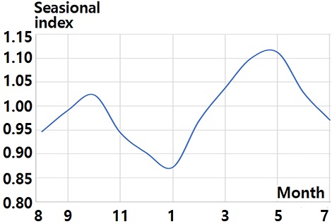 Fig. 13 Fig. 13