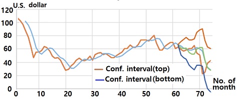 Fig. 15 Fig. 15