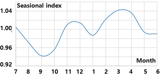 Fig. 18 Fig. 18