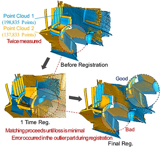 Fig. 3 Fig. 3