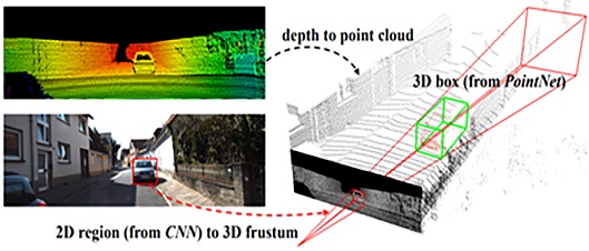 Fig. 6 Fig. 6