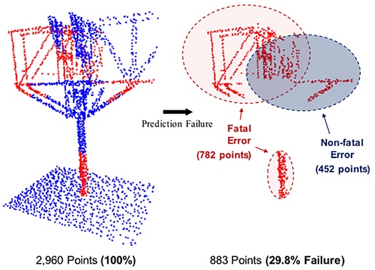 Fig. 20 Fig. 20