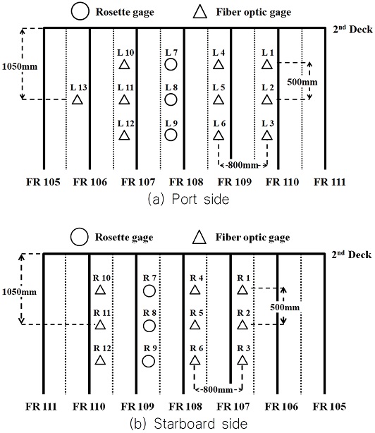 Fig. 2 Fig. 2