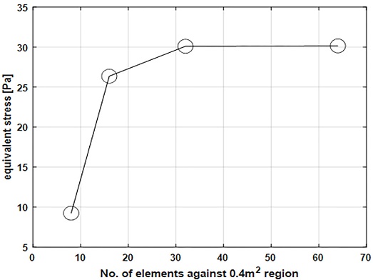 Fig. 4 Fig. 4