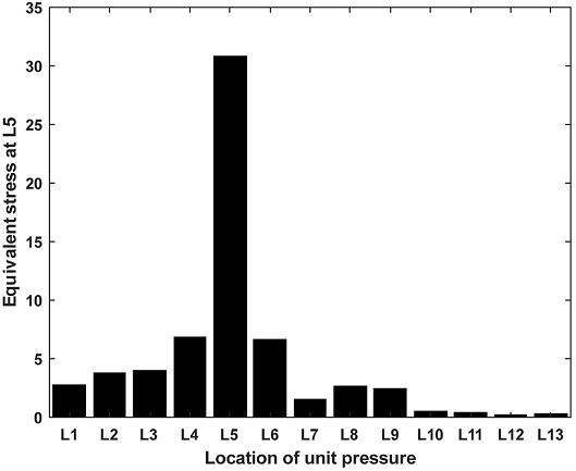 Fig. 5 Fig. 5