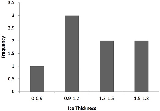 Fig. 13 Fig. 13