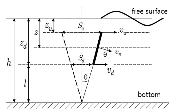 Fig. 1 Fig. 1