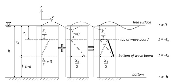 Fig. 2 Fig. 2