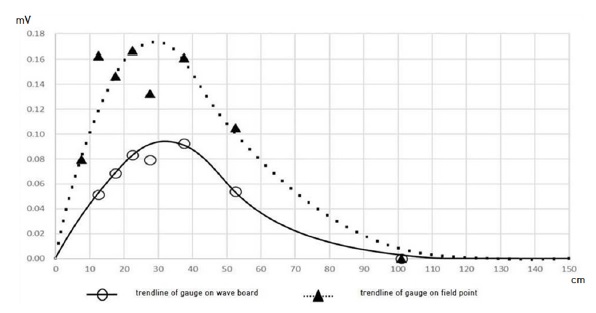 Fig. 9 Fig. 9
