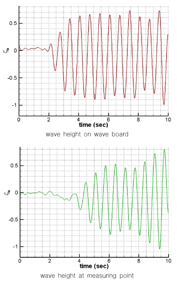 Fig. 10 Fig. 10