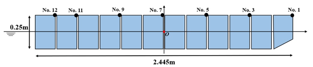Fig. 2 Fig. 2