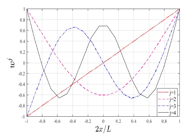 Fig. 3 Fig. 3