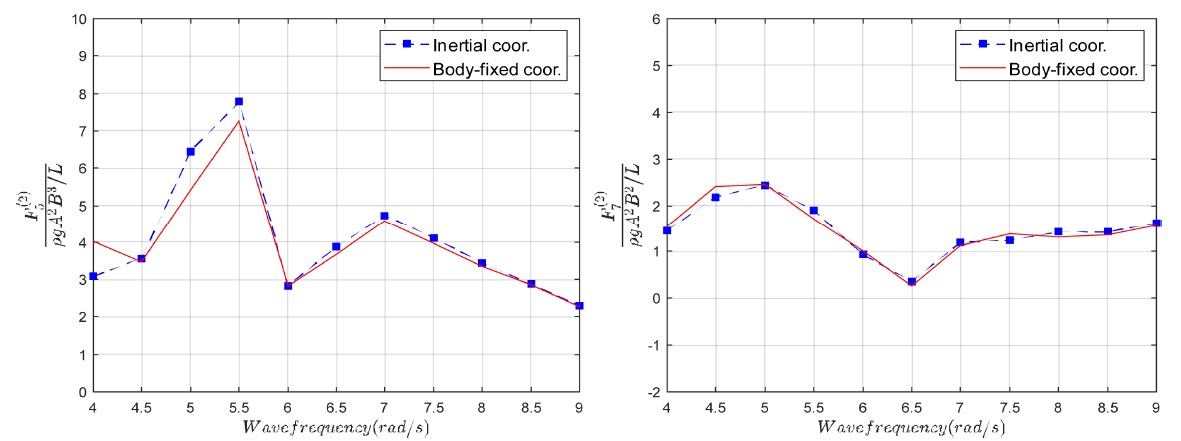 Fig. 8 Fig. 8