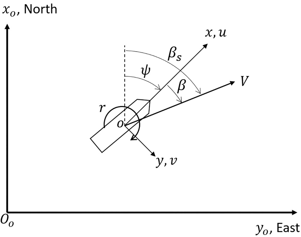 Fig. 2