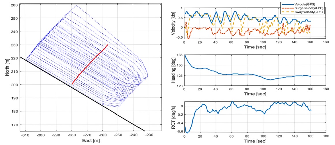 Fig. 7