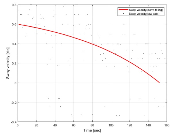 Fig. 9